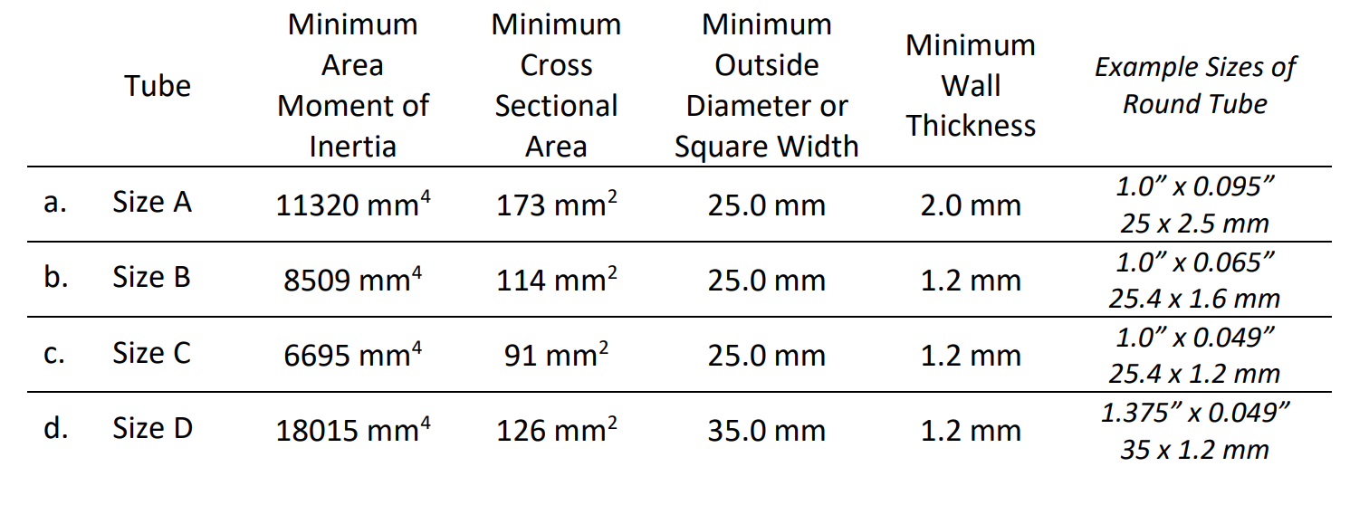 FSAE tube sizing requirements table showing minimum specifications for different tube sizes