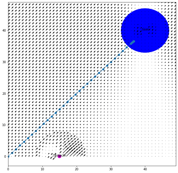 Live demonstration of potential field path planning algorithm navigating around an obstacle